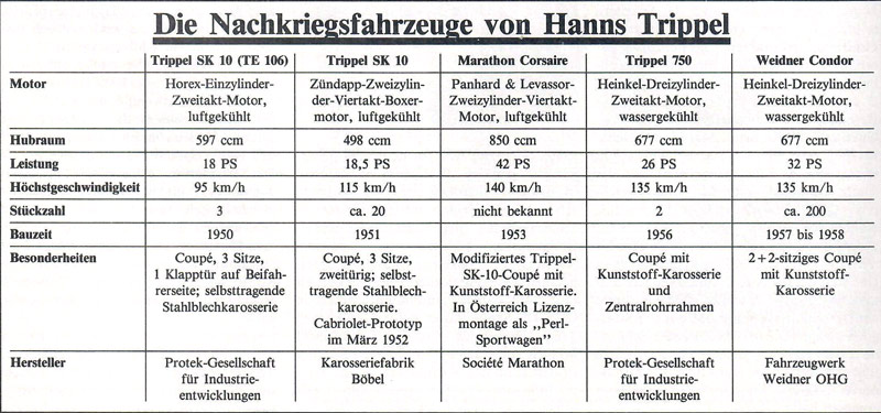 Nachkriegsfahrzeuge-Hanns-Trippel